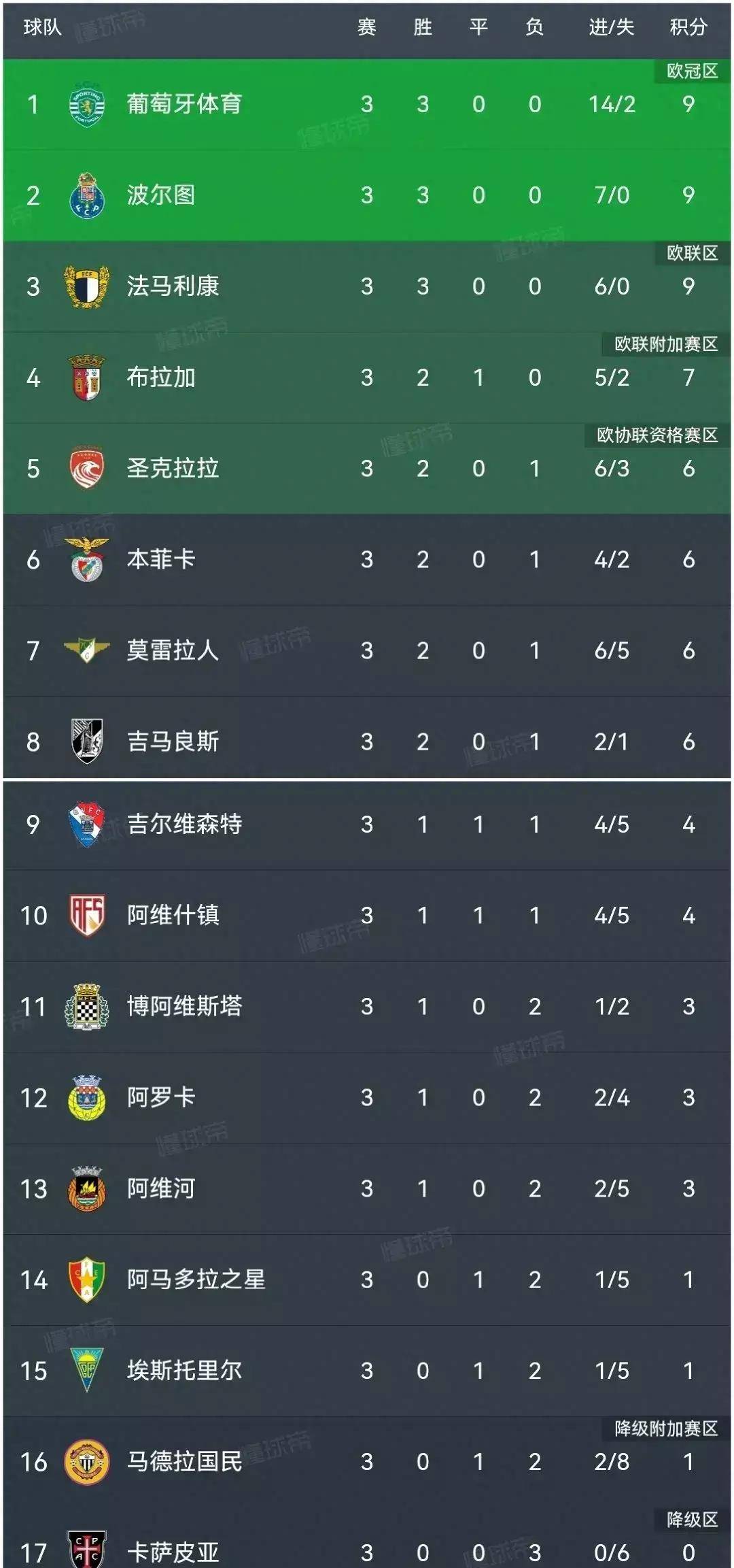 从亚特兰大赛后伤情更新到菲尼克斯太阳内部沟通备战葡超，新疆广汇豪取连胜备战中超的简单介绍