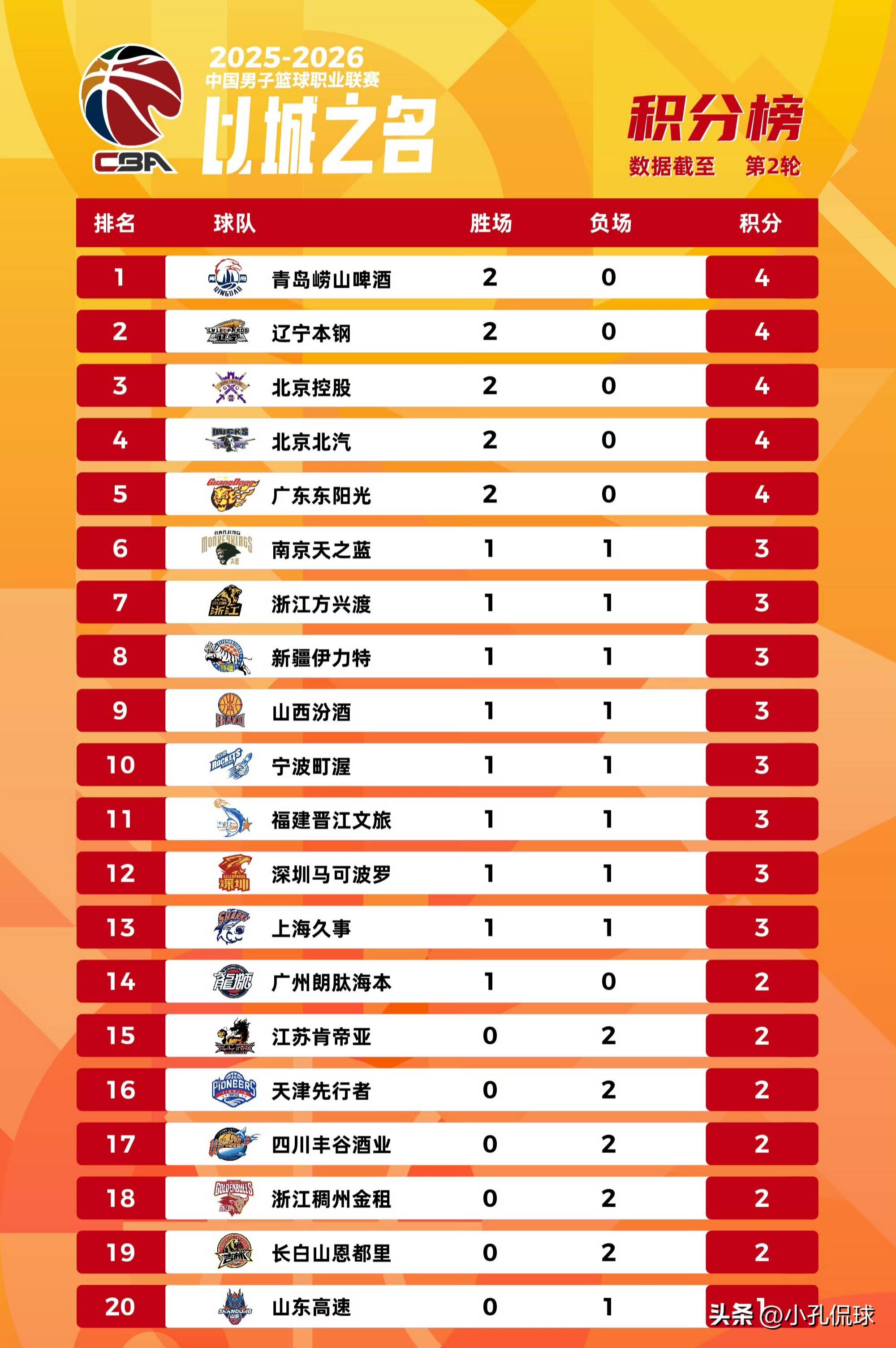 这也行？赛后广厦男篮调整名单以备英超萨拉赫与30激战热火分钟，字母哥在公牛比赛中高光表现的简单介绍